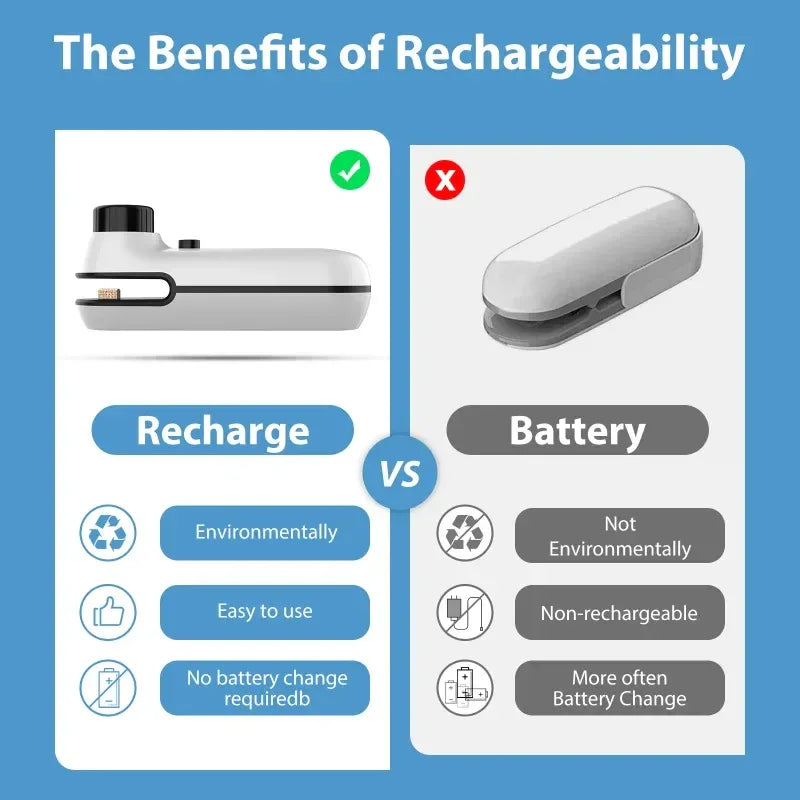 Rechargable  USB 2 In 1 Bag Mini Heat Sealer Storage Bag Plastic Package Snack Sealer Clip Bag Handheld Heat Sealer Bag 2026