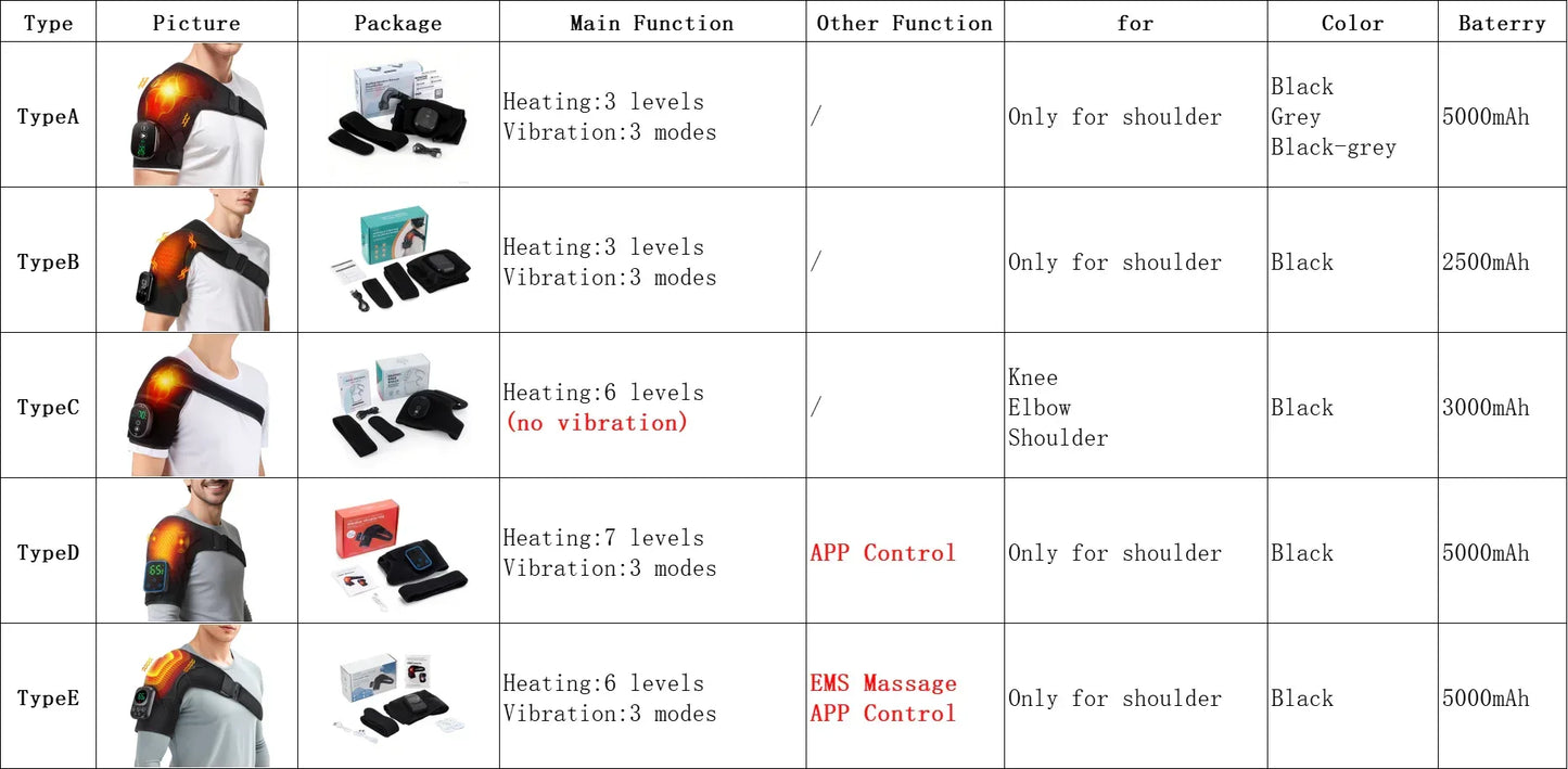 Vibration Shoulder Steamer Belt Heated Shoulder Warmer Massager Electric Smart Massage Machine Temperature Adjust