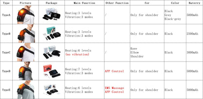 Vibration Shoulder Steamer Belt Heated Shoulder Warmer Massager Electric Smart Massage Machine Temperature Adjust