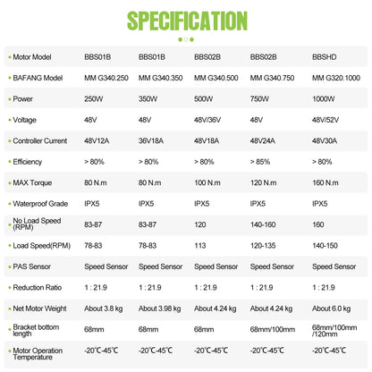 BAFANG Mid Drive Motor 1000W 750W 500W 250W 350W Electric Bike Conversion Kit BBSHD BBS02B BBS01B M615 M325 M215 Ebike Kits