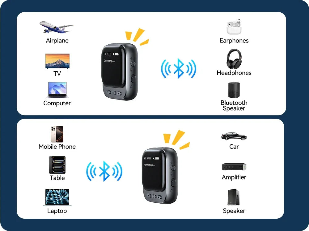 Joyroom Bluetooth 5.4 Receiver Transmitter 2-IN-1 AUX Car Bluetooth Adapter With LED Display TX/RX Dual Mode For Car Music