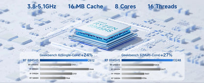 GMKtec Mini PC K11 K8 PLUS M7 AMD Ryzen R9 8945HS R7 8845HS 6850H Windows 11 WiFi6 2*DDR5 USB4.0 2.5G LAN OCulink Gamer Computer