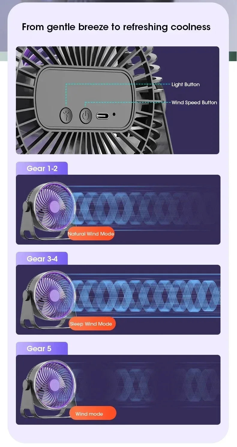 5-Speed Adjustable Multifunctional Electric Fan Circulator Portable Quiet Home Ventilator Desktop Wall Ceiling Fan Air Cooler