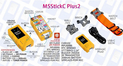 M5Stack RF433R/T Wireless RF Transmitter & Receiver Working Frequency 433.92MHz for IoT RF Remote Control Automation Application