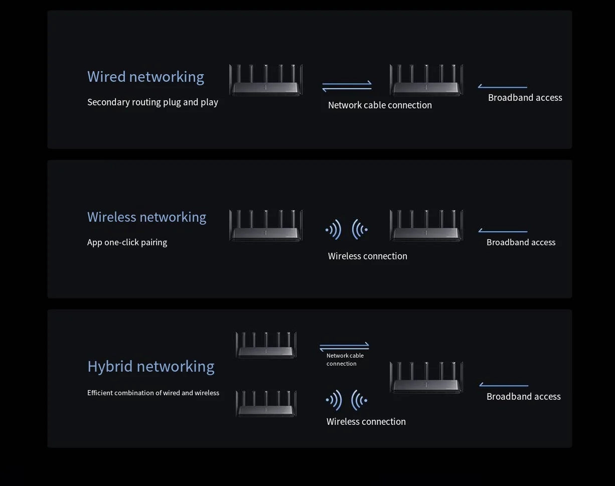 Xiaomi  Wireless Wifi 7 Router BE7000 Signal Booster Repeater Extend Gigabit Amplifier 160MHz 1GB Memory Tri-band Mesh Mi Route