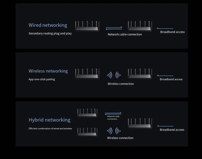 Xiaomi  Wireless Wifi 7 Router BE7000 Signal Booster Repeater Extend Gigabit Amplifier 160MHz 1GB Memory Tri-band Mesh Mi Route
