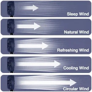 Handheld Fan,Foldable Desk Desktop Type-C Rechargeable Fans with Lanyard and Base, Mini Fan with LED Display 4000mAh