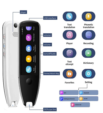 X5Pro Smart Voice Scan Translator Pen Real-Time Multi Language Translation Dictionary Pen Offline/WIFI/Mobile Hotspot Method