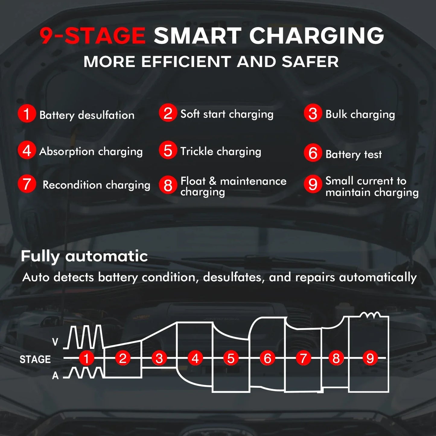 HTRC 40A Car Battery Charger 6V 12V 24V Charger for Lithium LiFePO4 Lead-acid AGM GEL Battery 9-stage Car Motorcycle Charger