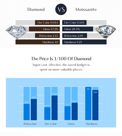 MODIAN 3 Sizes Heart Moissanite Ear Studs 925 Sterling Silver Dazzling Stackable Fashion Stud Earrings For Women Fine Jewelry