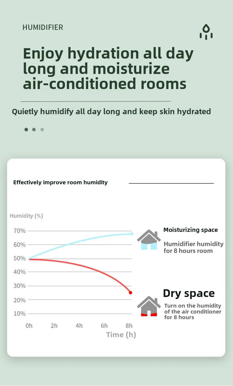 Anti-Gravity Humidifier New Ultrasonic Humidifier with Dual Power-Off Protection Large Capacity Air Humidifierw for Home/Office
