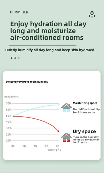 Anti-Gravity Humidifier New Ultrasonic Humidifier with Dual Power-Off Protection Large Capacity Air Humidifierw for Home/Office
