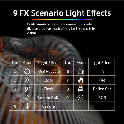 Desiontal X1 Adjustable RGB Multi-Color Photography Fill Light Photography Studio Equipment