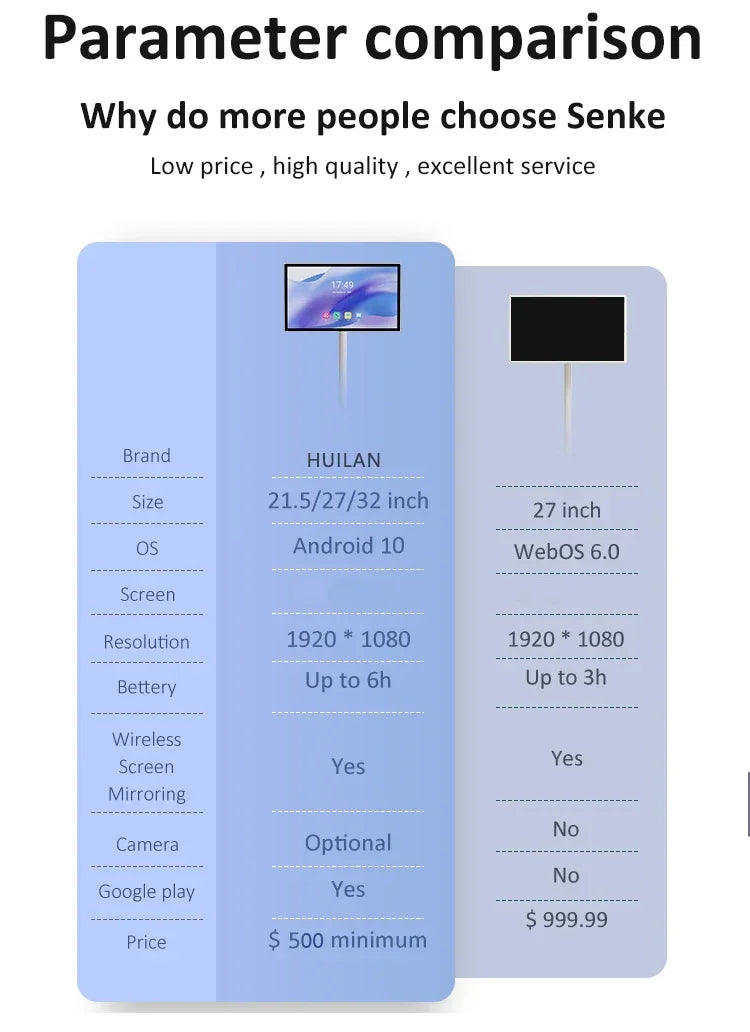 Interactive 21.5 27 Inch Smart Television in Cell Touch LCD Screen 2K Panel Rotating TV with Android 13