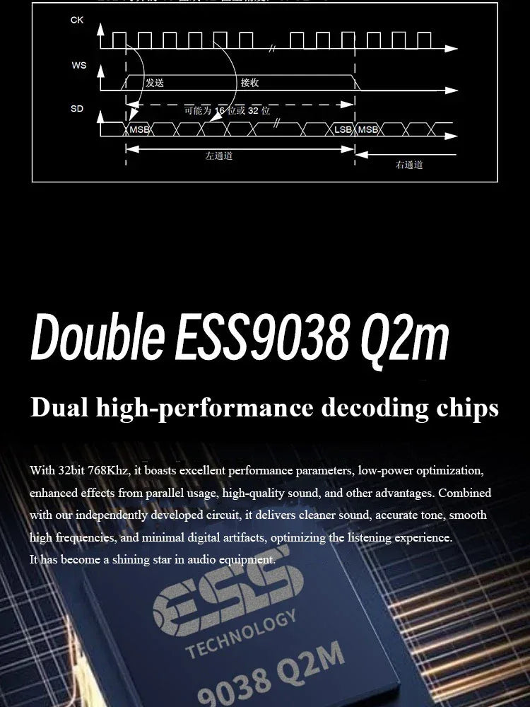 HiFi Lossless Bluetooth Decoder Audio Receiver QCC5125 Dual 9038Q2M DAC 24BIT 96KHz Lossless Decoding External USB Sound Card