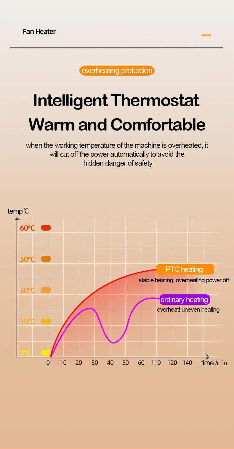 PTC heater, household heater, small electric heater, small sun desktop heater, ceramic hot air fan, European/American standard