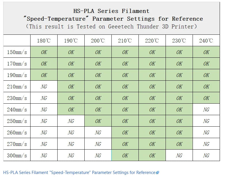 GEEETECH High-Speed PLA Filament 1.75mm 1kg 1 spool,Better Liquidity, Fast Curing, HS-PLA High-Speed 3D Printing Filament