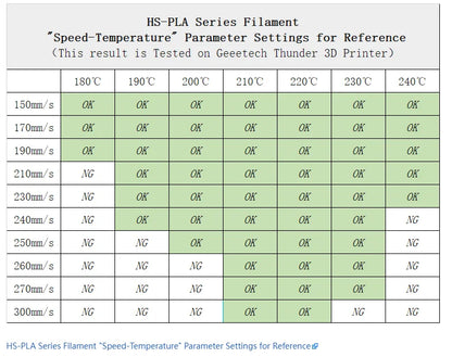 GEEETECH High-Speed PLA Filament 1.75mm 1kg 1 spool,Better Liquidity, Fast Curing, HS-PLA High-Speed 3D Printing Filament