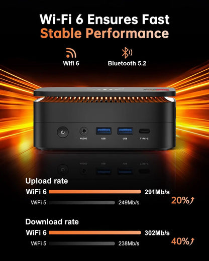 Mini PC AMD Ryzen7 6800H 32GB LPDDR5 6400MHz 1TB/512GB PCIe3.0 SSD up to 4.7GHz Dual Channl Win11pro WiFi6 4k Radeo 680M Gaming