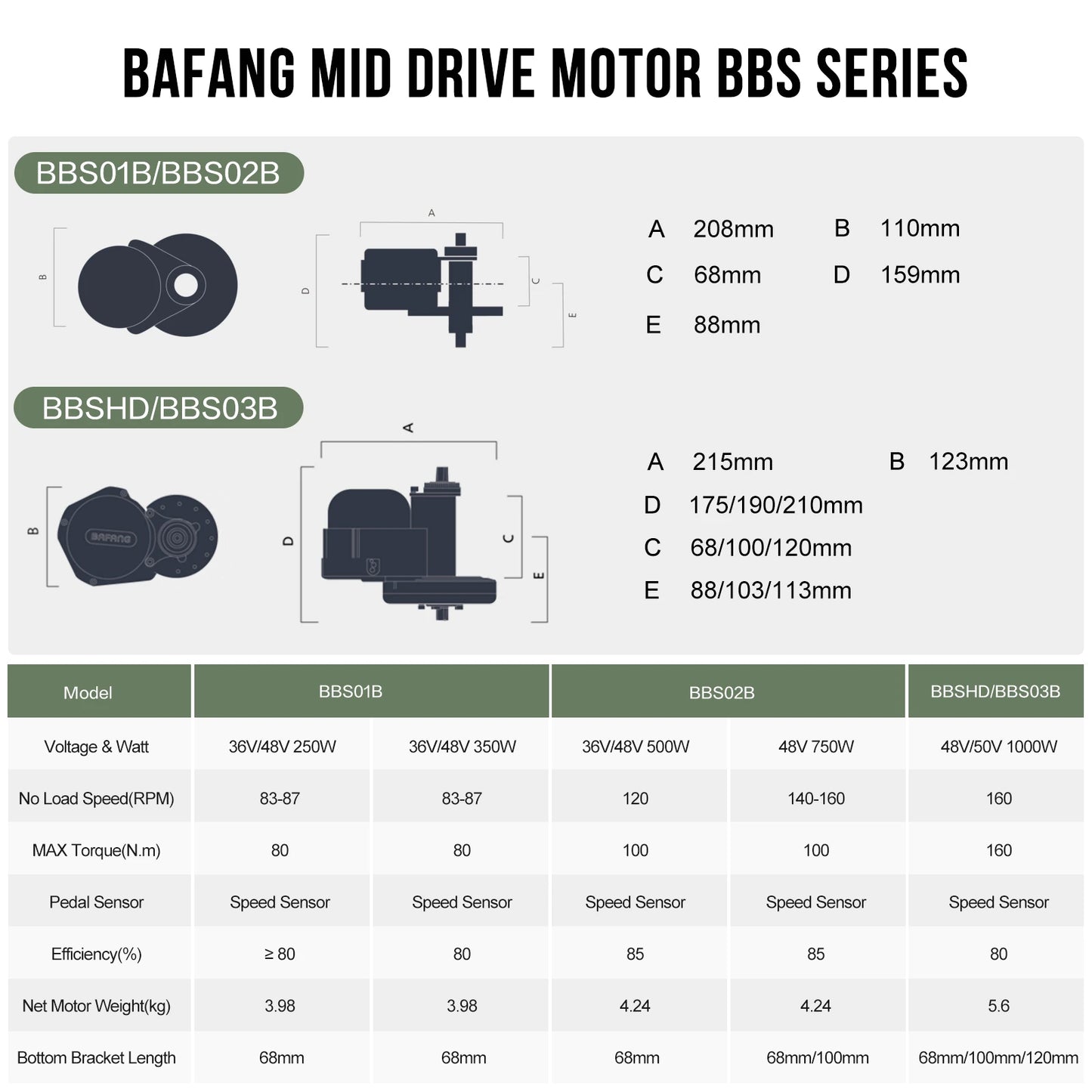 BAFANG Mid Drive Motor 1000W 750W 500W 250W 350W Electric Bike Conversion Kit BBSHD BBS02B BBS01B M615 M325 M215 Ebike Kits