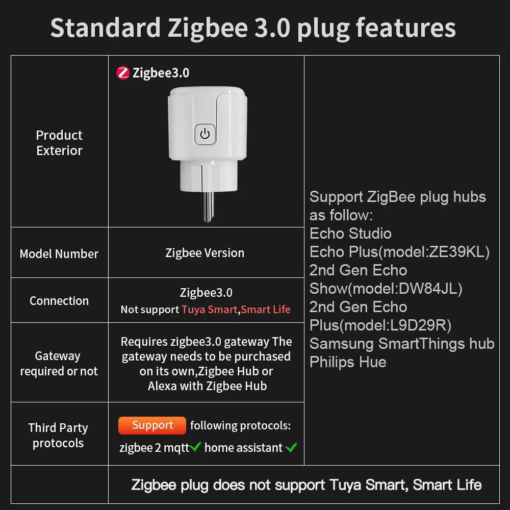 16A/20A Zigbee 3.0 Smart Plug EU Socket With Countdown Timing Voice Control Support Alexa Google Home Yandex Alice