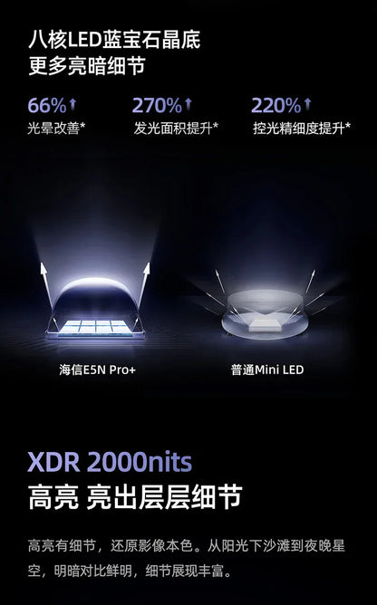 lcX Pro + 75 inch Mini LED TV LCD Home