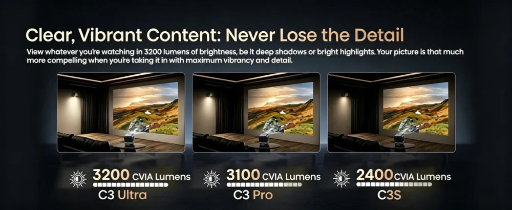 2026 C3 Ultra Native 1080P Projector 1000 CVIA Lumens 120Hz MT9669 Chip 4GB+64GB LCD Projector Eye-Care Auto Focus Keystone