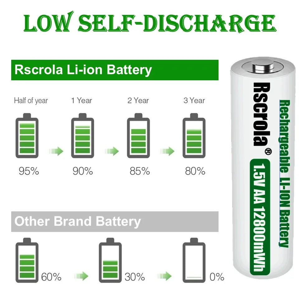 Rechargeable Lithium Battery AA 12800mWh Long-Lasting AA Rechargeable Batteries with Charger for Remote Controller Toys Doorbell