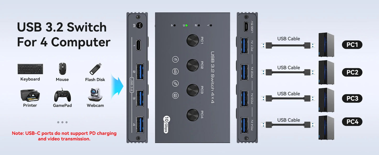 USB 3.2 Switcher KVM Switch Shared Controller Adapter 10Gbps Rate Support Fit Computer Laptop Mouse Keyboard Share 4 USB Ports