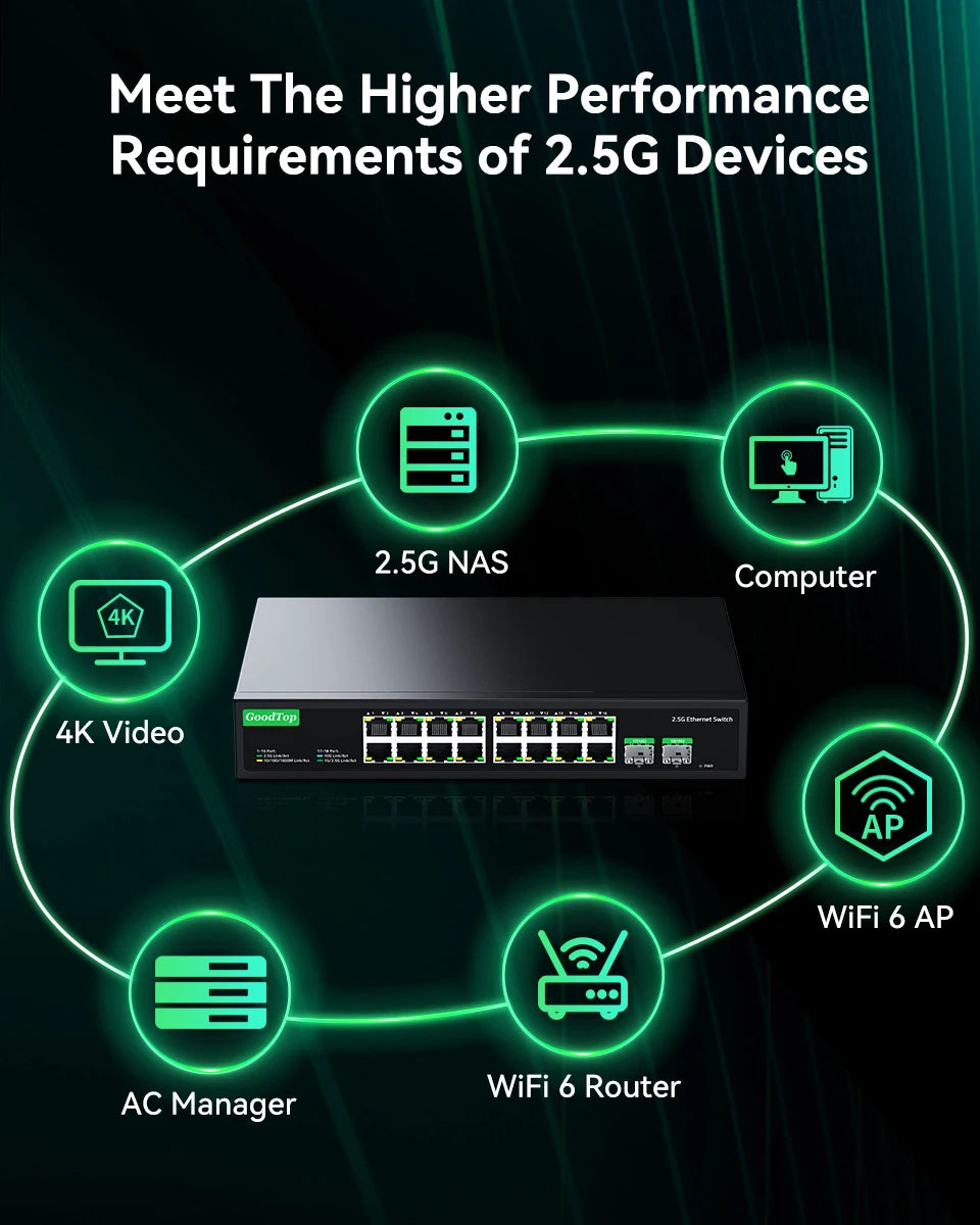 GoodTop 16 Port 2.5G Ethernet Switch with 2 Port 10G SFP+ Network Switch 120G Bandwidth Unmanaged Networking Home Lab Switch