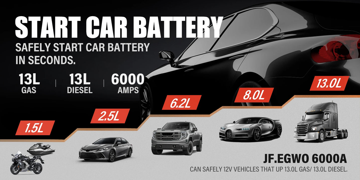 Car 6000A Portable Jump Starter With Power Bank Fast Charge PD65W 12V Auto Battery Charger Booster Starting Device