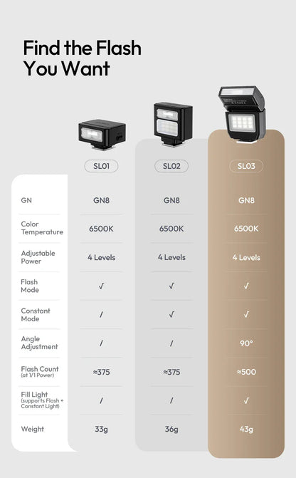 Ulanzi SL03 Mini Speedlight Flash Camera Flash GN8 4 Level Adjustable Fill Light for Canon Sony Nikon DSLR Outdoor Photography