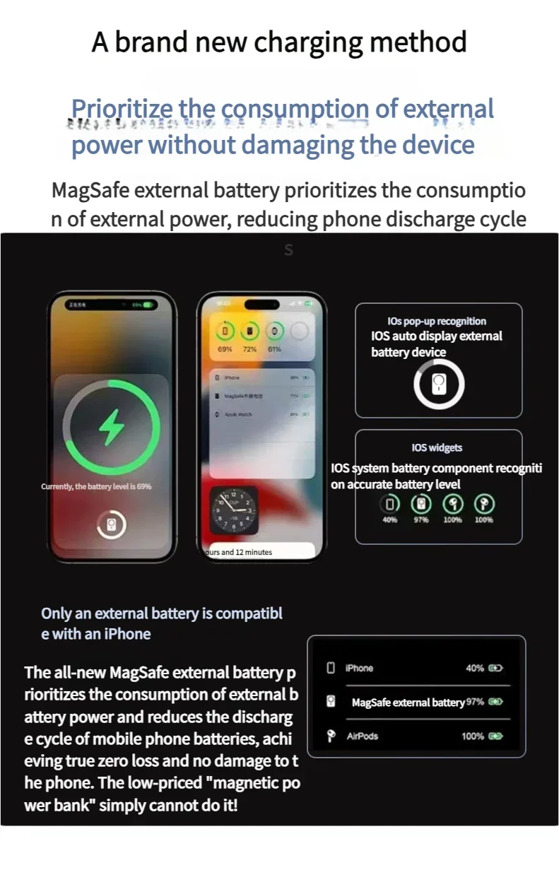 New 10000mAh Ultra-thin Magsafe Power Bank 22.5W Super Fast Charging Portable External Battery for IPhone 16 15 14 13 12 Huawei