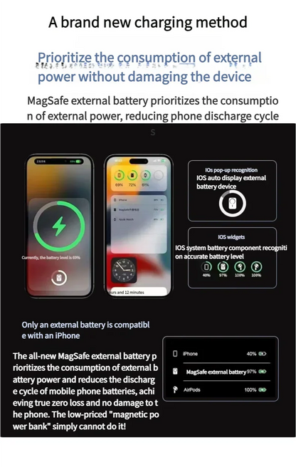 New 10000mAh Ultra-thin Magsafe Power Bank 22.5W Super Fast Charging Portable External Battery for IPhone 16 15 14 13 12 Huawei