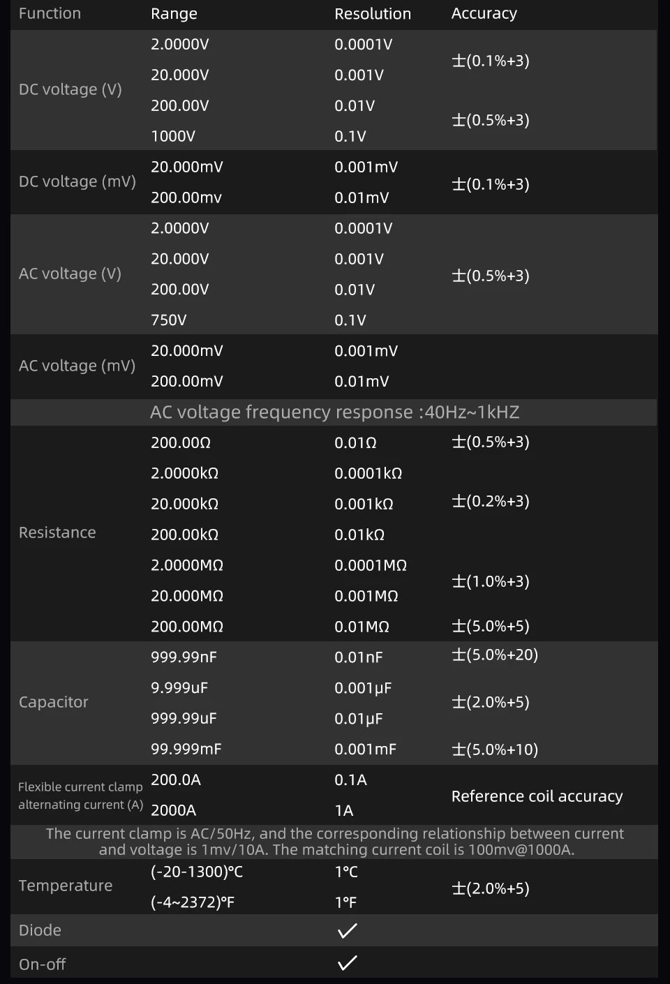 BSIDE SH7 320*320 Thermal Imager Camera 20000 Counts Touchscreen Digital Multimeter 2 in 1 IR Camera for Macro lens Repair PCB