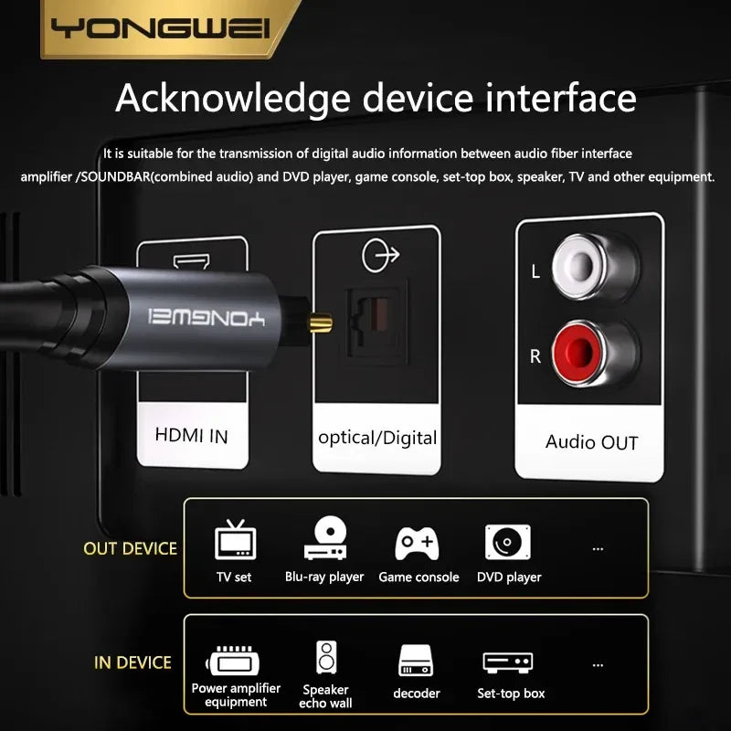 YONGWEI 5.1 Channel SPDIF Fiber Toslink Digital Optical Audio Cable for TV Box PS4 Speaker Soundbar Amplifier Subwoofer