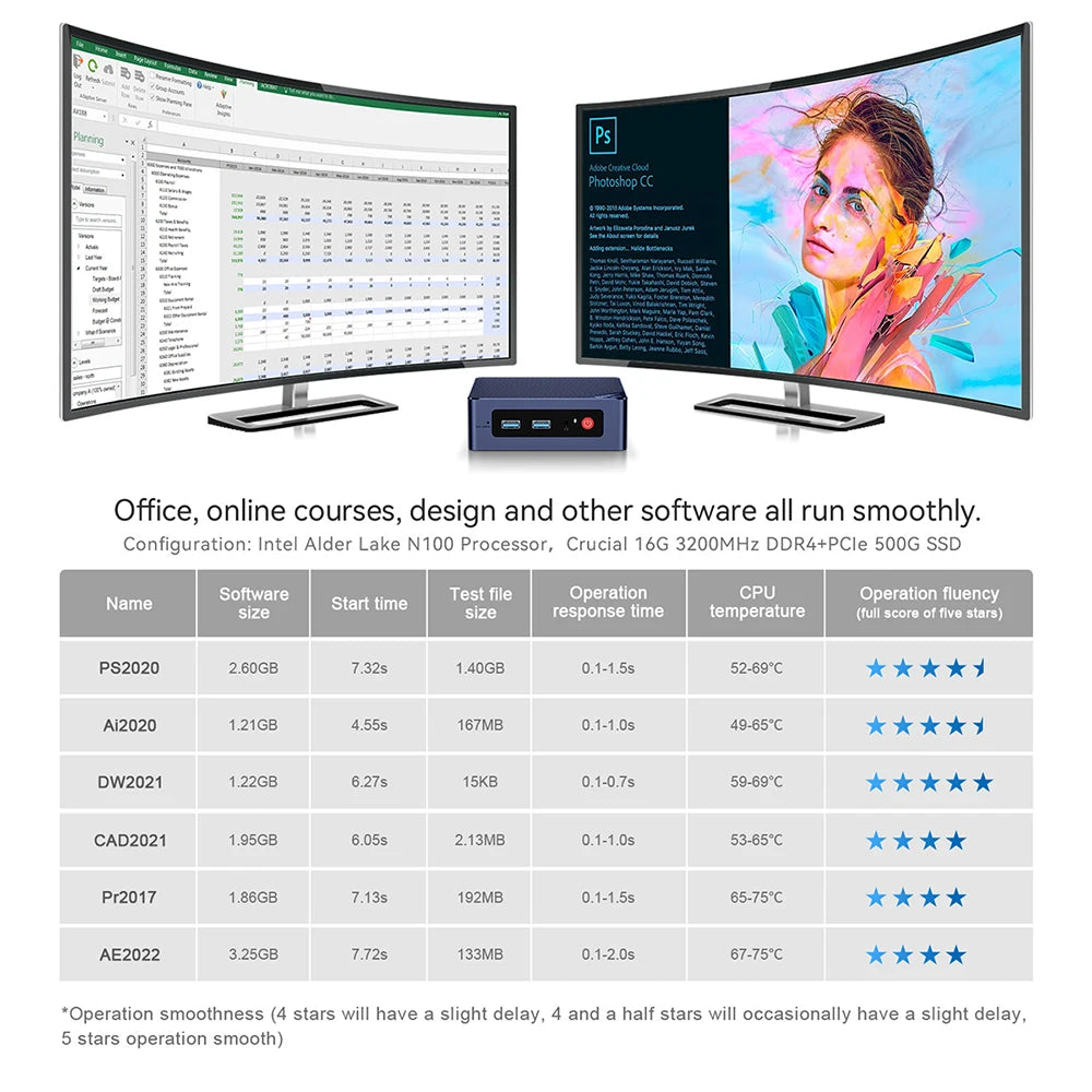 Beelink Mini S13 Intel Twin Lake N150 S12 Pro N100 16G 500G Windows 11 Mini S 11th N5095 DDR4 8GB 128GB Desktop Computer N95