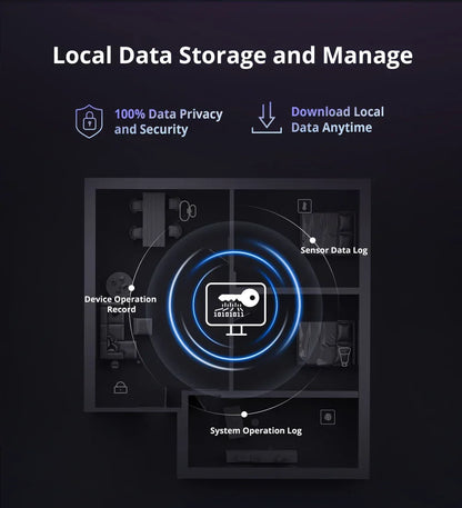 SONOFF iHost Smart Home Hub Zigbee Gateway Multi-mode Wifi LAN Wireless Remote Control Local Automation For Most of Devices