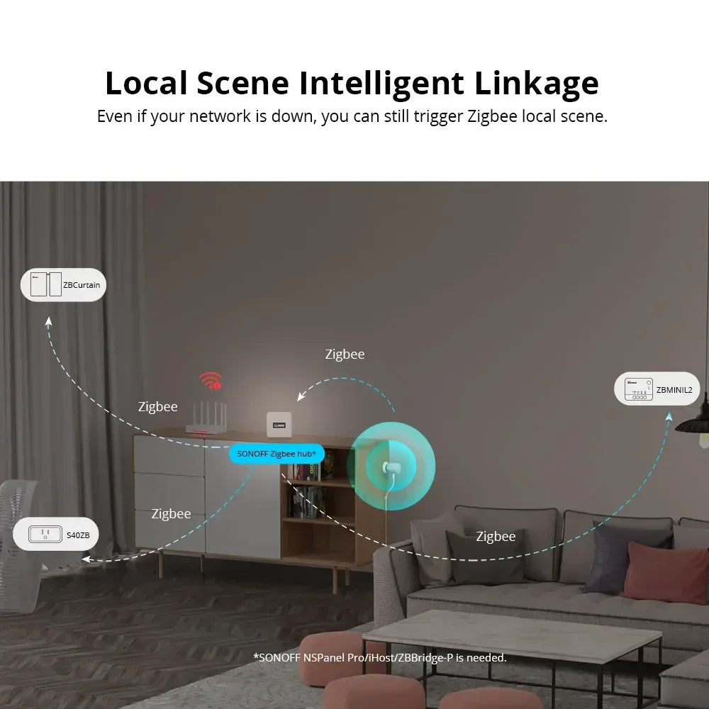 SONOFF SNZB 06P Zigbee Human Presence Sensor SNZB-06P Detector Motion Light Sensing Smart Home Automation Work with Alexa Google