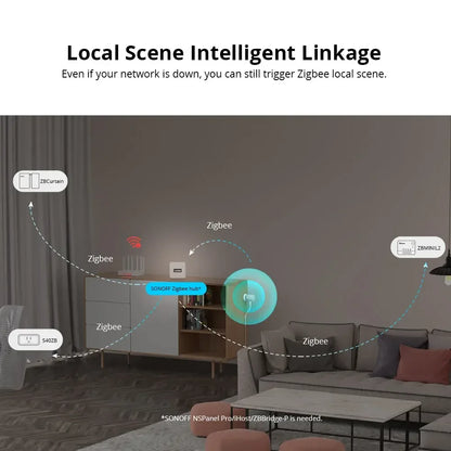 SONOFF SNZB 06P Zigbee Human Presence Sensor SNZB-06P Detector Motion Light Sensing Smart Home Automation Work with Alexa Google