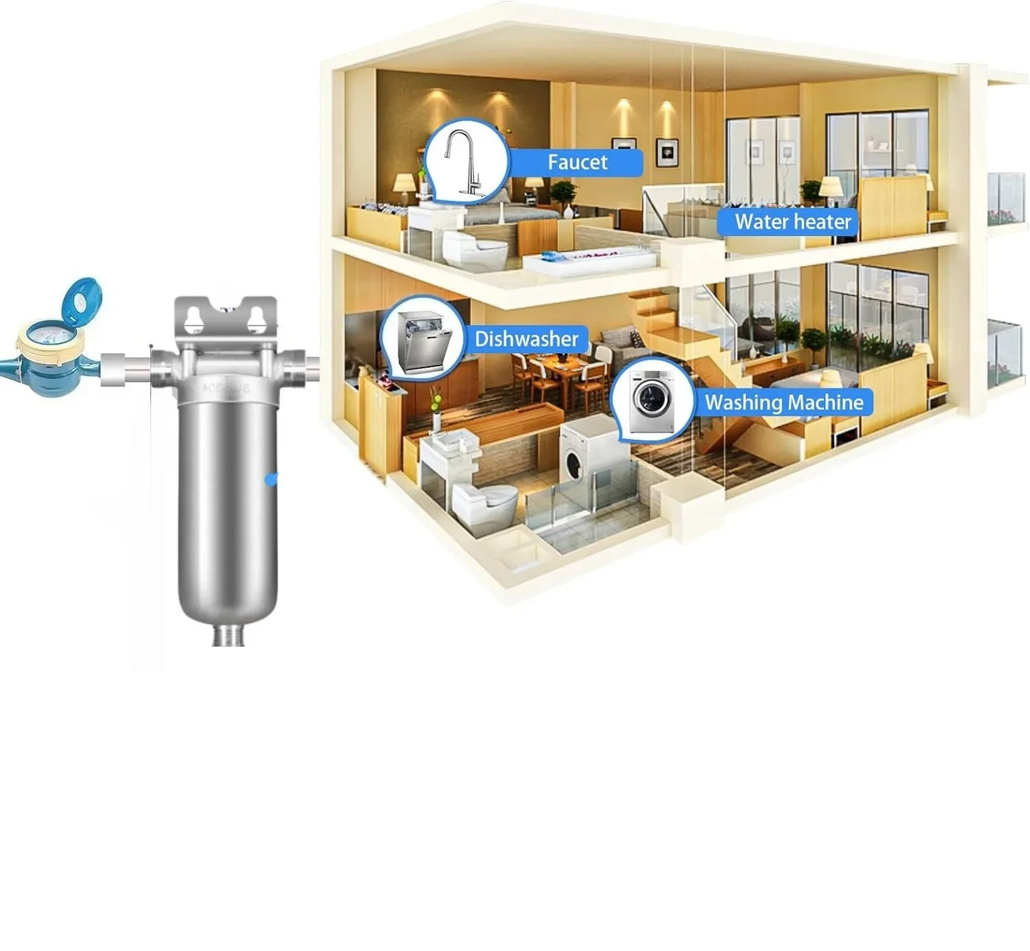 Whole House Well Water Filter for Household, 304 Stainless Steel Pre Filter with High Flow & Backwashing Function