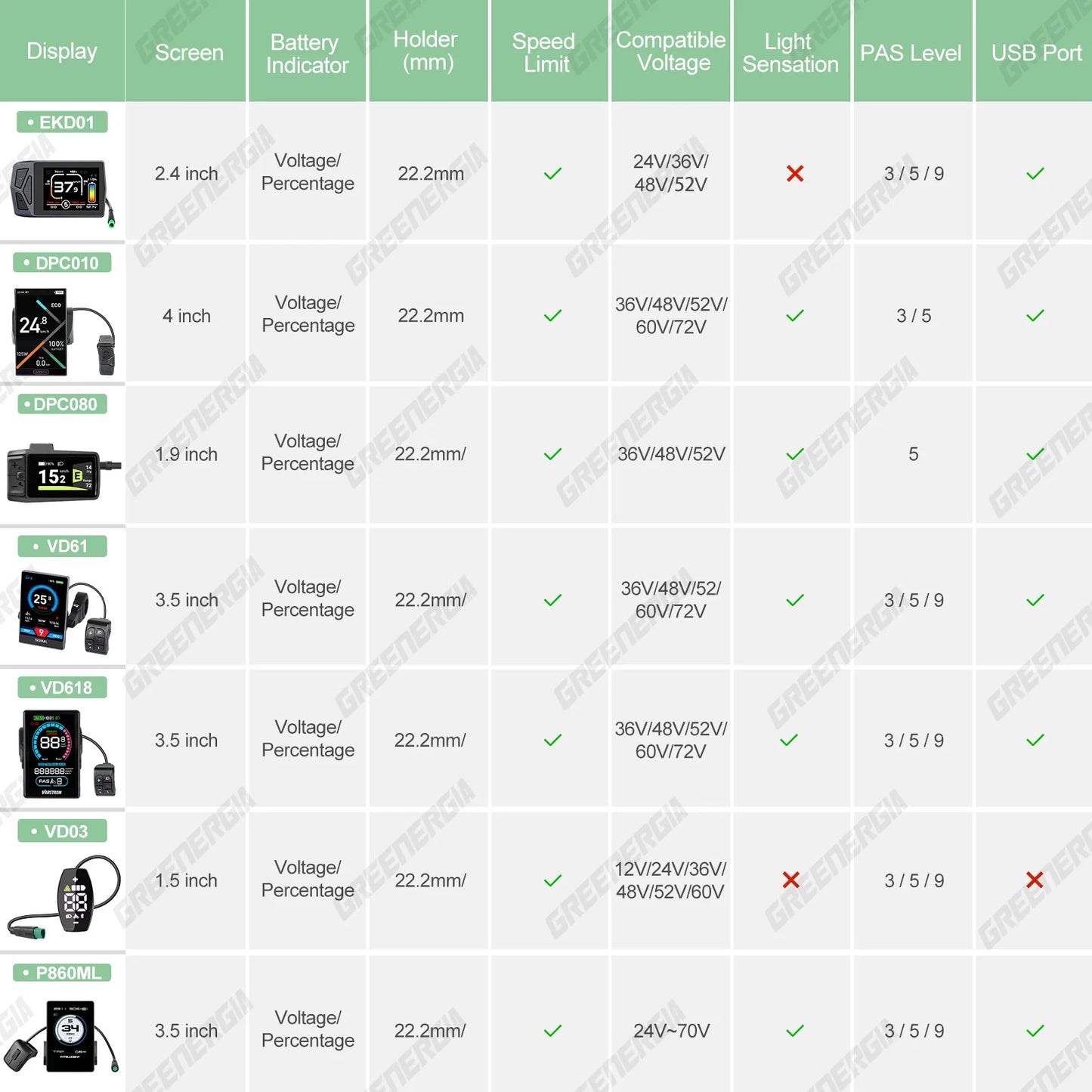 BAFANG Mid Drive Motor 1000W 750W 500W 250W 350W Electric Bike Conversion Kit BBSHD BBS02B BBS01B M615 M325 M215 Ebike Kits