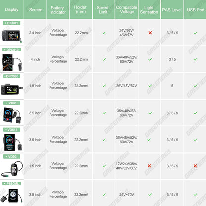 BAFANG Mid Drive Motor 1000W 750W 500W 250W 350W Electric Bike Conversion Kit BBSHD BBS02B BBS01B M615 M325 M215 Ebike Kits