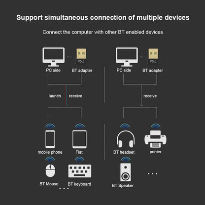 USB Bluetooth-Compatible 5.3 Adapter Support Windows 11/10/8.1 BT Audio Transmitter USB Dongle for Computer PC Laptop Earphone