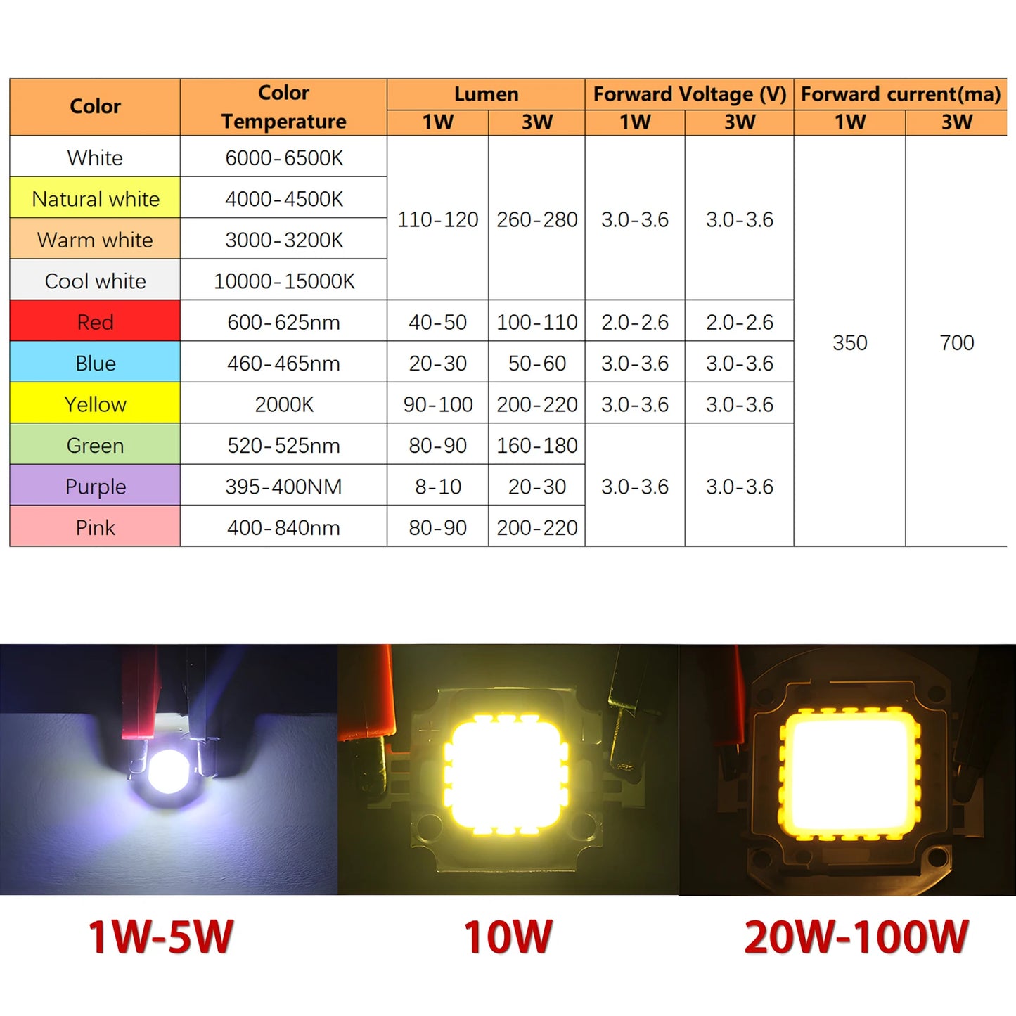 10pcs 1W 3W High Power LED Lamp Diodes Beads White Red Blue Green Yellow Purple Pink RGB for Blubs Spotlight Downlight Chip