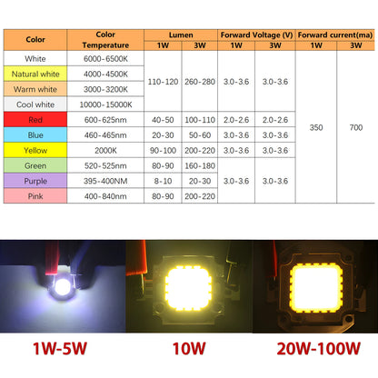 10pcs 1W 3W High Power LED Lamp Diodes Beads White Red Blue Green Yellow Purple Pink RGB for Blubs Spotlight Downlight Chip