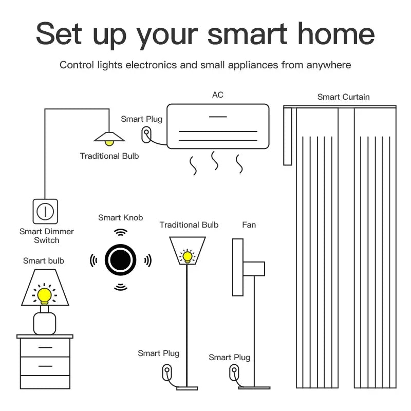 Tuya ZigBee Smart Knob Scene Switch Wirelessly Controls Lights Curtains And Switches Via The Tuya Smart app