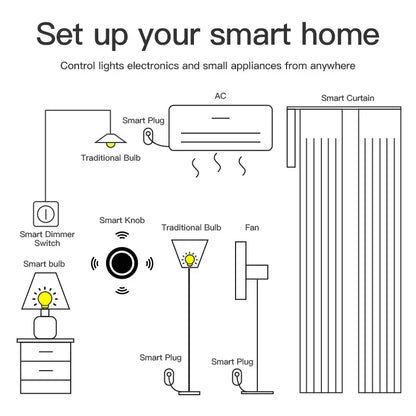 Tuya ZigBee Smart Knob Scene Switch Wirelessly Controls Lights Curtains And Switches Via The Tuya Smart app