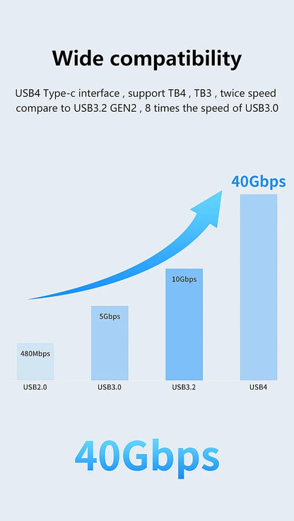 40Gbps USB 4.0 SSD Enclosure Thunderbolt USB-C M.2 NVMe SSD Case Compatible with USB 3.2/3.1/3.0 For Macbook iPad Phone Laptop