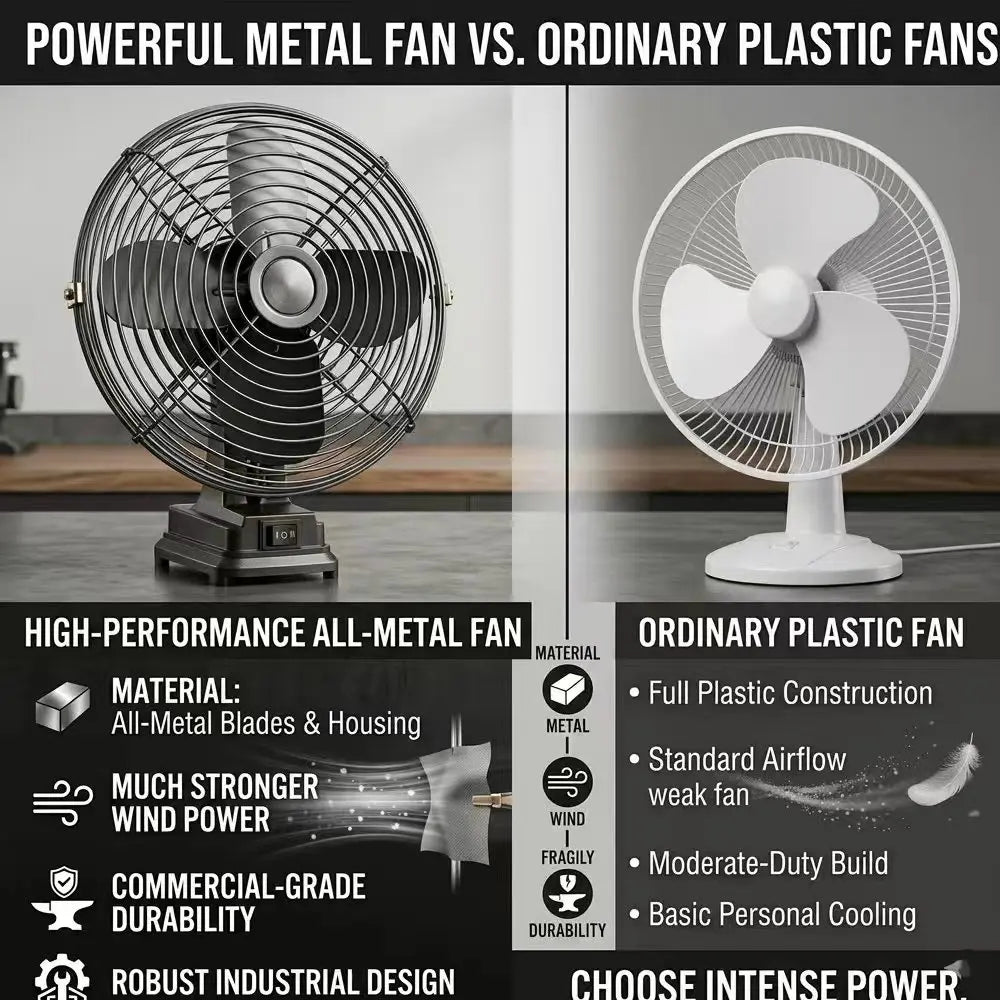 Camping Fan 8 Inches Wireless Outdoor Fishing Desktop Portable Metal Fan Strong Wind Fan Fit Makita/Dewalt 20V Battery  Pins